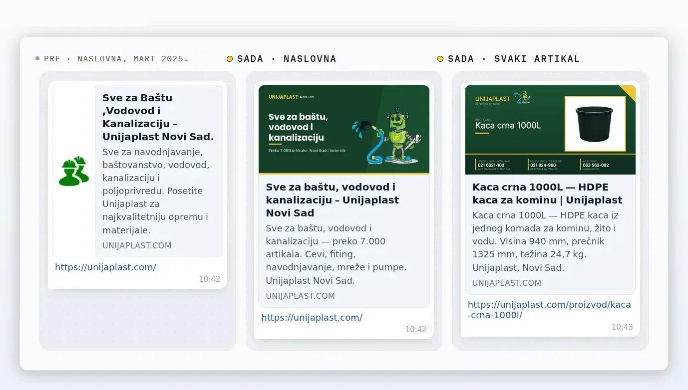 Kartica koju aplikacije za poruke prave od linka unijaplast.com: arhivska verzija iz 2025. sa sitnim piktogramom, pa današnja naslovna i strana proizvoda sa punom slikom